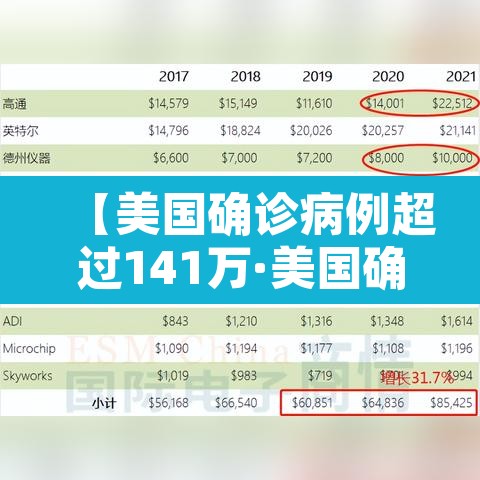 【美国确诊病例超过141万·美国确诊超1619万】