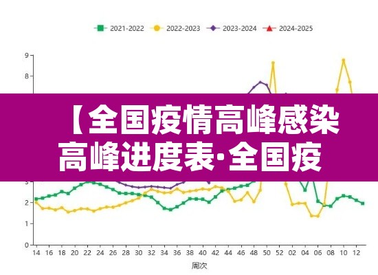 【全国疫情高峰感染高峰进度表·全国疫情高峰地区】