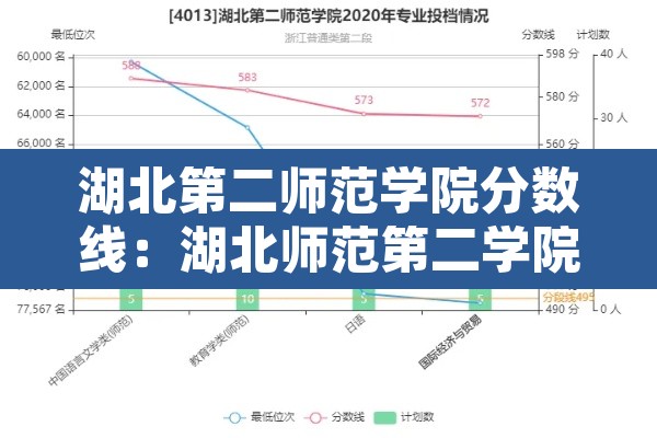 湖北第二师范学院分数线：湖北师范第二学院是一本还是二本