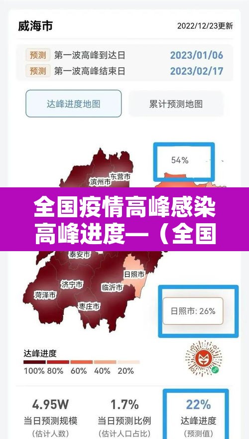 全国疫情高峰感染高峰进度—（全国疫情高峰感染高峰进度查询）