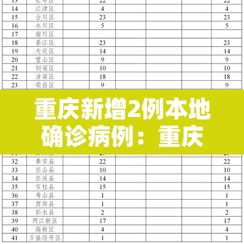 重庆新增2例本地确诊病例：重庆新增两例本土病例