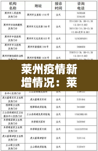 莱州疫情新增情况：莱州疫情确诊2例