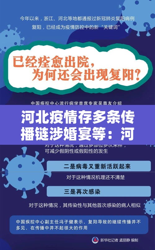 河北疫情存多条传播链涉婚宴等：河北疫情严峻!村民婚丧嫁娶等活动密集,加剧疫情传播
