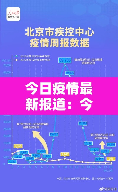 今日疫情最新报道：今日疫情最新通知