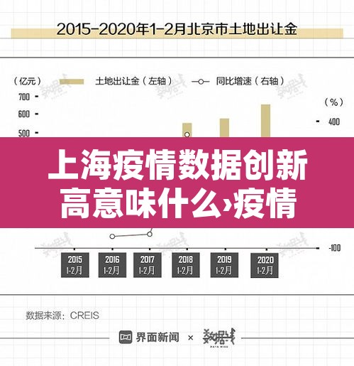 上海疫情数据创新高意味什么›疫情数据 上海