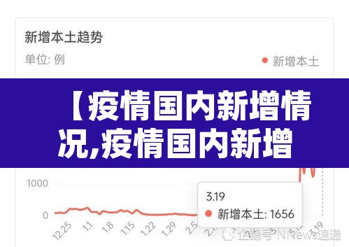 【疫情国内新增情况,疫情国内新增最新数据】