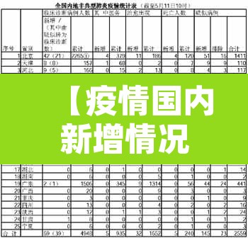 【疫情国内新增情况,疫情国内新增最新数据】