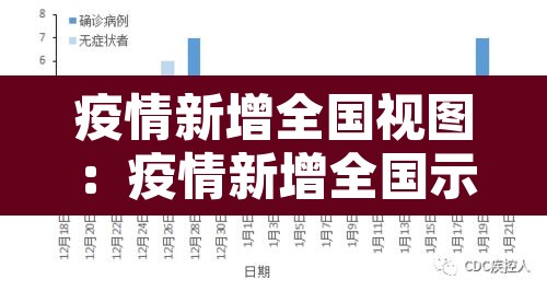 疫情新增全国视图：疫情新增全国示图