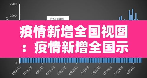 疫情新增全国视图：疫情新增全国示图