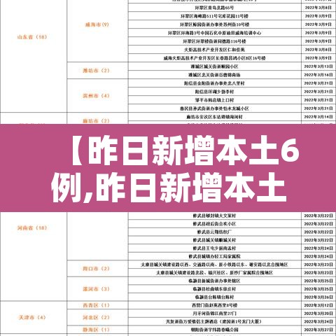 【昨日新增本土6例,昨日新增本土病历】