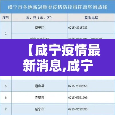 【咸宁疫情最新消息,咸宁最新肺炎消息】