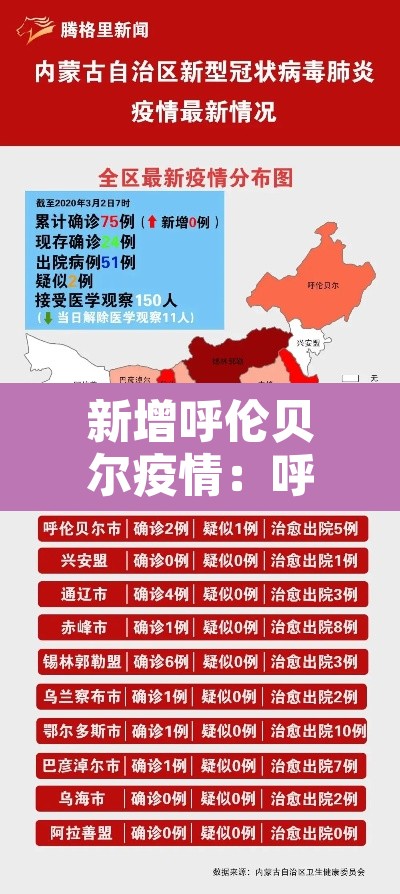 新增呼伦贝尔疫情：呼伦贝尔新增2例