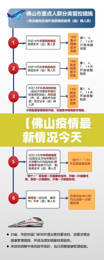 【佛山疫情最新情况今天·佛山刚刚发生的重大新闻】 【佛山疫情最新情况今天·佛山刚刚发生的重大新闻】
