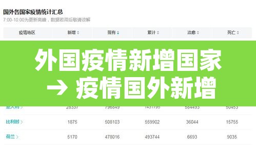 外国疫情新增国家 → 疫情国外新增数据