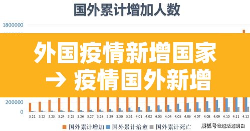 外国疫情新增国家 → 疫情国外新增数据