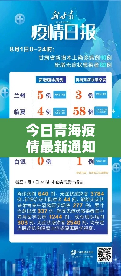今日青海疫情最新通知：今日青海的确诊病例
