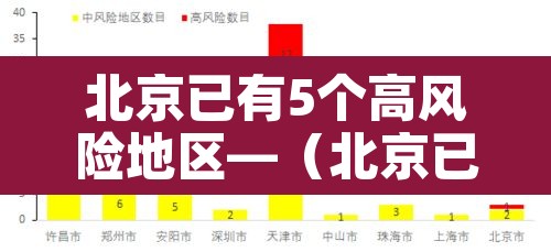 北京已有5个高风险地区—（北京已有5个高风险地区名单）