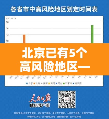 北京已有5个高风险地区—（北京已有5个高风险地区名单）