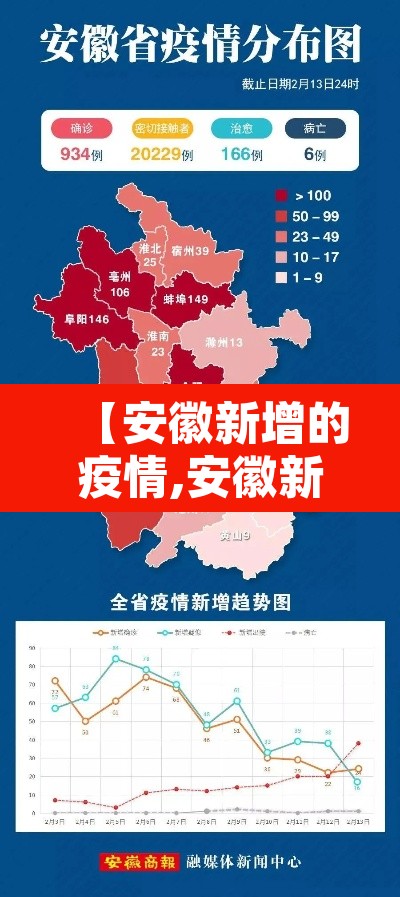 【安徽新增的疫情,安徽新增疫情最新数据消息】