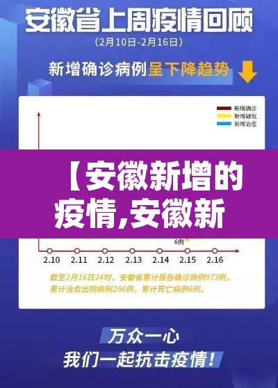 【安徽新增的疫情,安徽新增疫情最新数据消息】