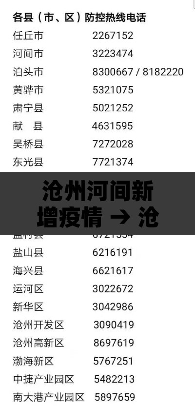 沧州河间新增疫情 → 沧州河间疫情通报