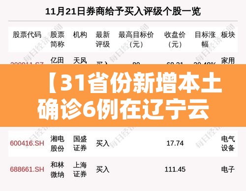 【31省份新增本土确诊6例在辽宁云南,31省新增7例本土确诊均在云南】