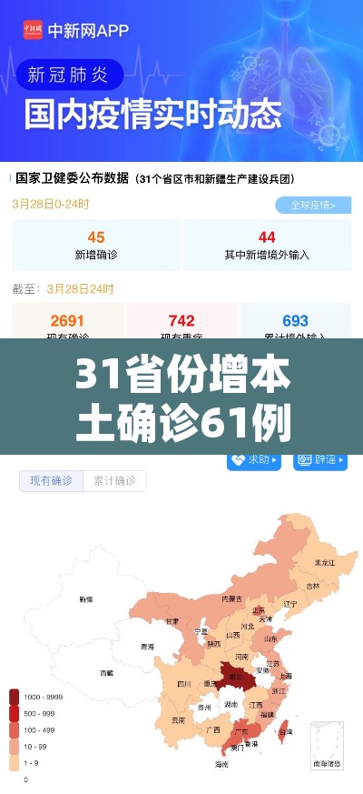 31省份增本土确诊61例涉12省市：31省增确诊30例其中本土12例