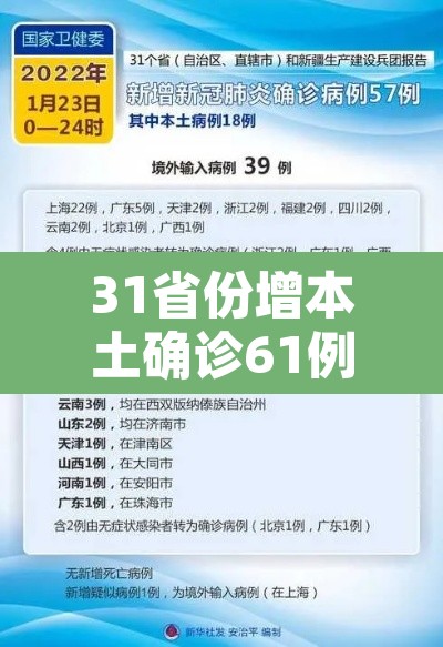 31省份增本土确诊61例涉12省市：31省增确诊30例其中本土12例
