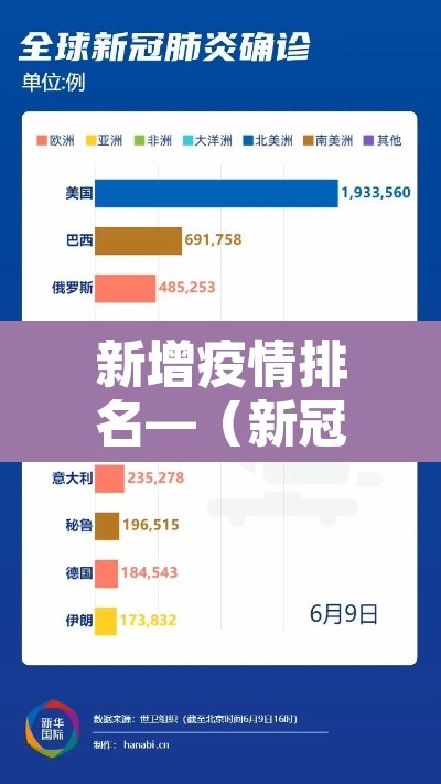 新增疫情排名—（新冠疫情最新数据排名）