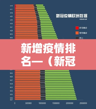 新增疫情排名—（新冠疫情最新数据排名）