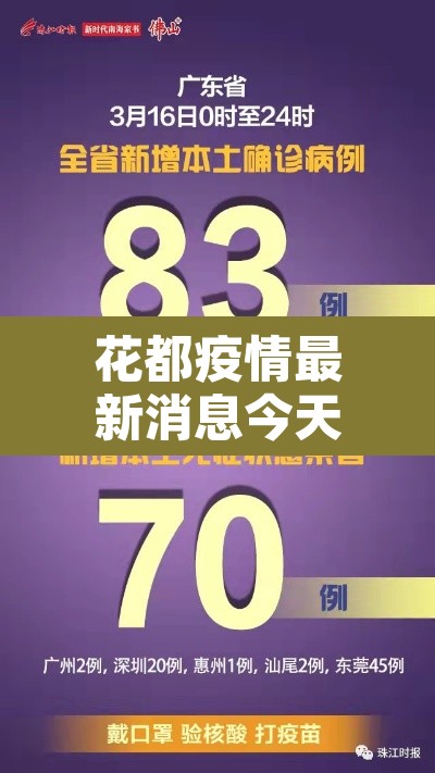 花都疫情最新消息今天新增了15例—(花都新冠疫情21例) 花都疫情最新消息今天新增了15例—(花都新冠疫情21例)
