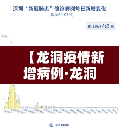 【龙洞疫情新增病例·龙洞确诊病例】
