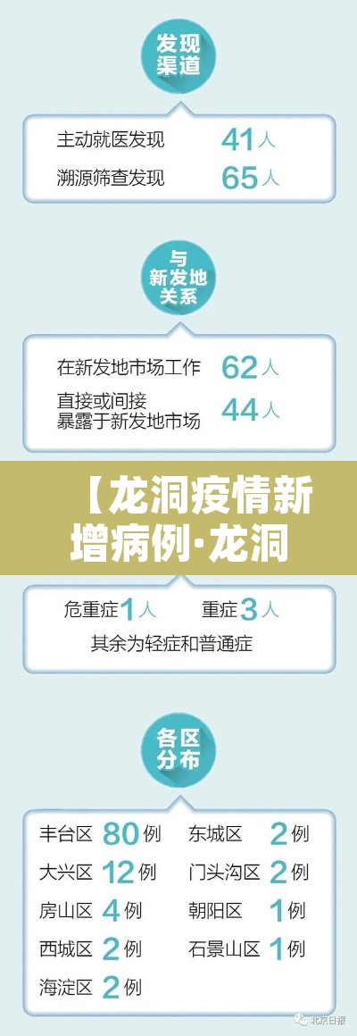 【龙洞疫情新增病例·龙洞确诊病例】