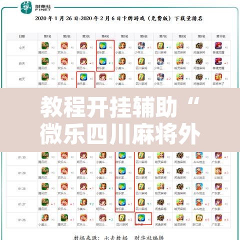 教程开挂辅助“微乐四川麻将外卦神器下载”其实确实有挂