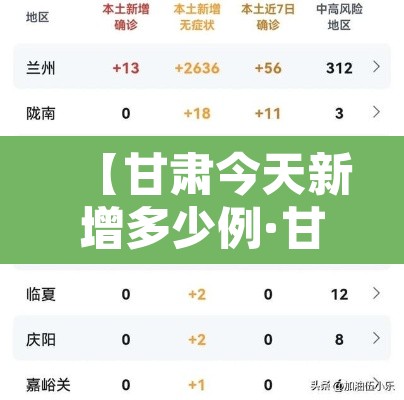 【甘肃今天新增多少例·甘肃今天新型肺炎是多少例】 【甘肃今天新增多少例·甘肃今天新型肺炎是多少例】