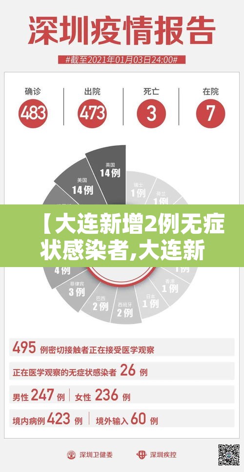 【大连新增2例无症状感染者,大连新增4例本土无症状感染者行踪】