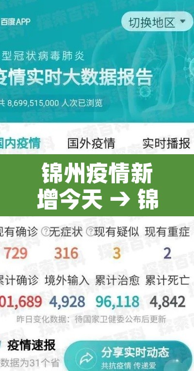 锦州疫情新增今天 → 锦州疫情新增两例