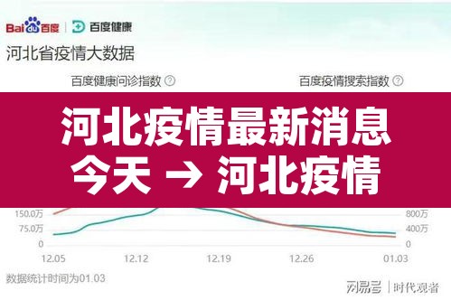 河北疫情最新消息今天 → 河北疫情最新消息今天数据统计
