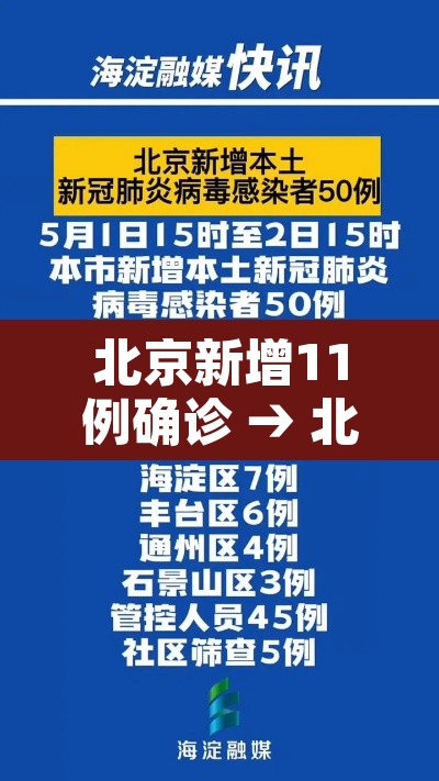 北京新增11例确诊 → 北京新增31例确诊病例详情公布 北京新增11例确诊 → 北京新增31例确诊病例详情公布