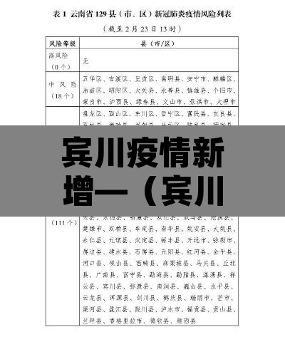 宾川疫情新增—（宾川疫情新增最新消息）