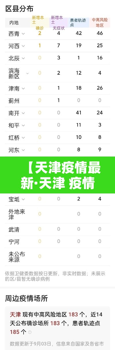 【天津疫情最新·天津 疫情 最新】 【天津疫情最新·天津 疫情 最新】
