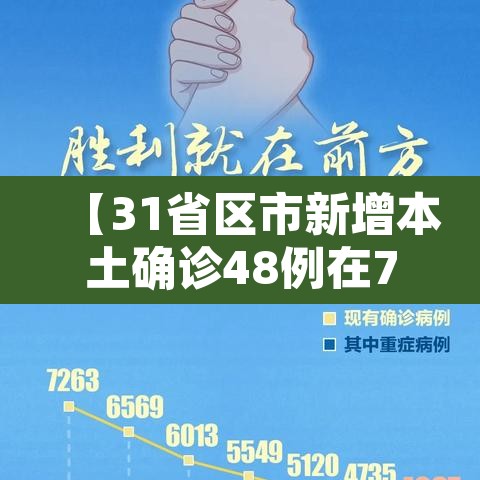 【31省区市新增本土确诊48例在7省份,31省新增确诊54例 本土41例】