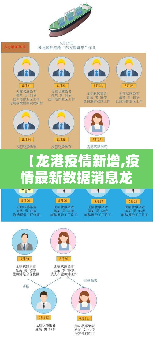 【龙港疫情新增,疫情最新数据消息龙港】 【龙港疫情新增,疫情最新数据消息龙港】