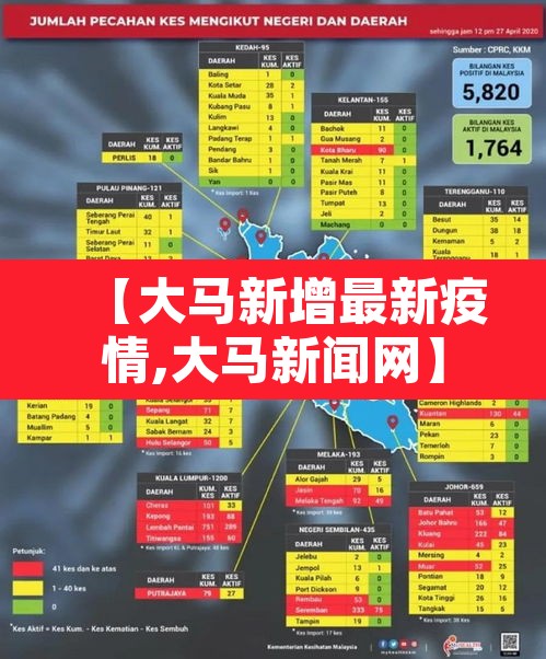 【大马新增最新疫情,大马新闻网】