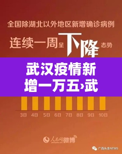 武汉疫情新增一万五›武汉疫情新增一万五病例