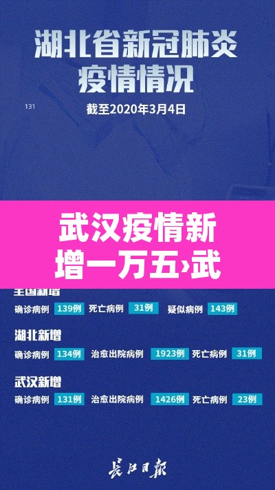 武汉疫情新增一万五›武汉疫情新增一万五病例