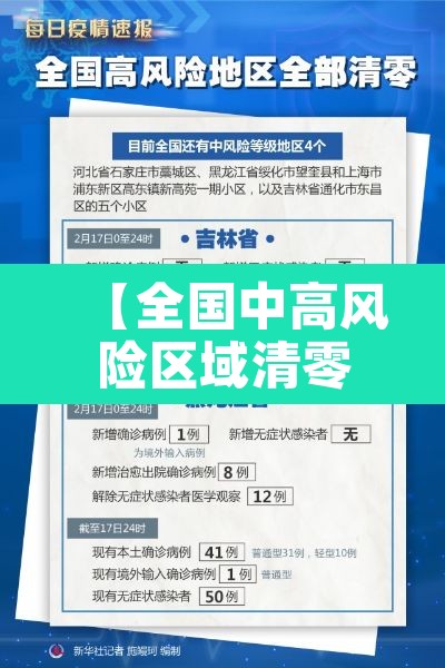 【全国中高风险区域清零·全国中高风险区域清零表】
