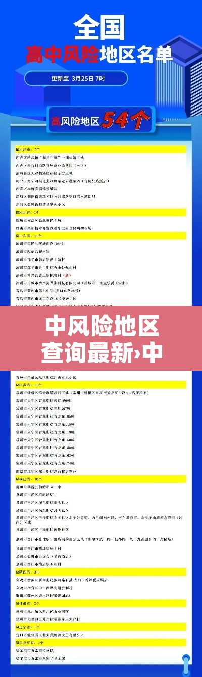 中风险地区查询最新›中风险疫情地区查询 中风险地区查询最新›中风险疫情地区查询