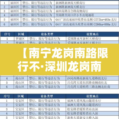 【南宁龙岗南路限行不·深圳龙岗南联限行吗】 【南宁龙岗南路限行不·深圳龙岗南联限行吗】