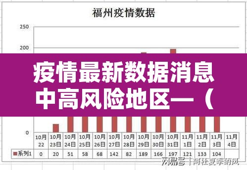 疫情最新数据消息中高风险地区—（疫情最新数据消息中高风险地区有哪些）